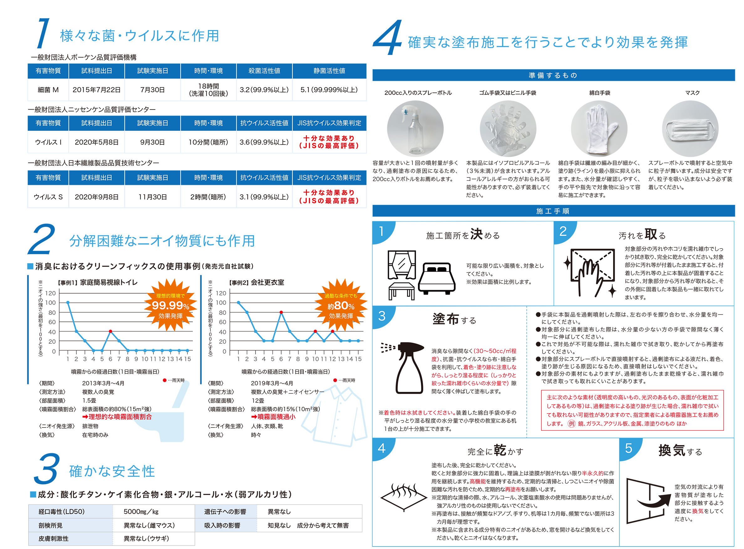 新・環境触媒「クリーンフィックス」 | CORECONNECT